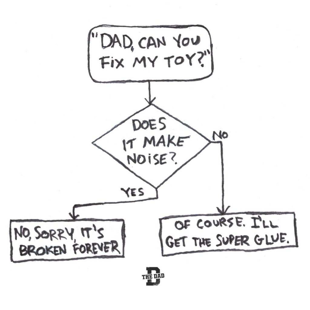 Flowchart: Dad can you fix my toy? Does it make noise? If yes, then No, sorry, it's broken forever. If no, Of course, I'll get the super glue.