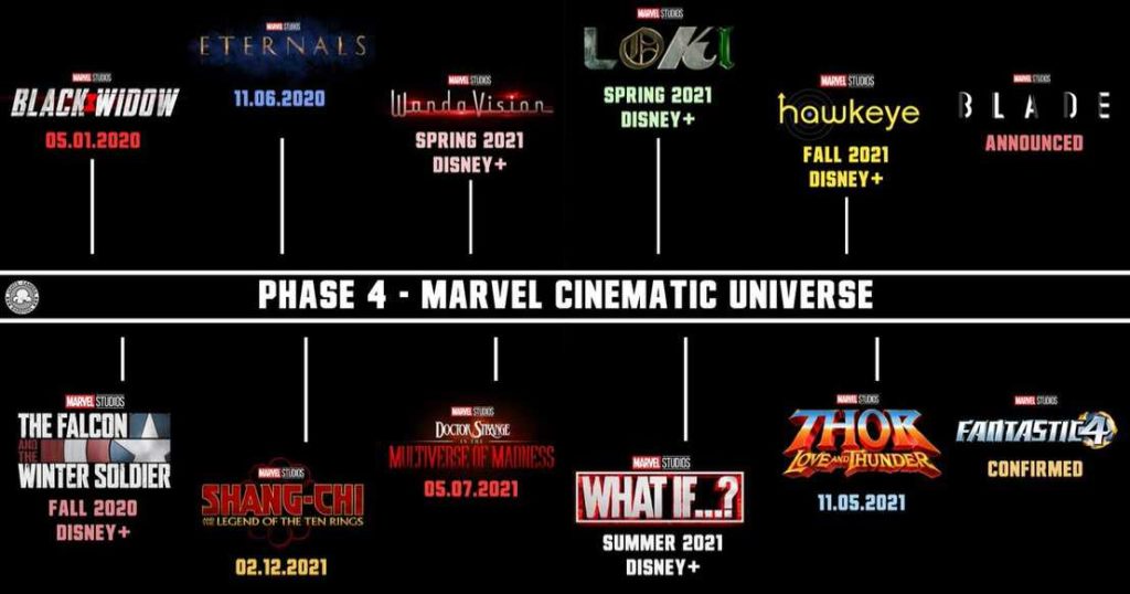 Marvel Lays Out Phase 4 At Comic-Con And Here's The Full Scoop