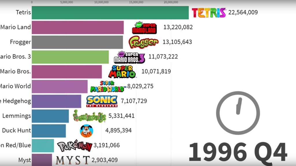 Data Expert Beautifully Charts Top Selling Video Games of Last 30 Years