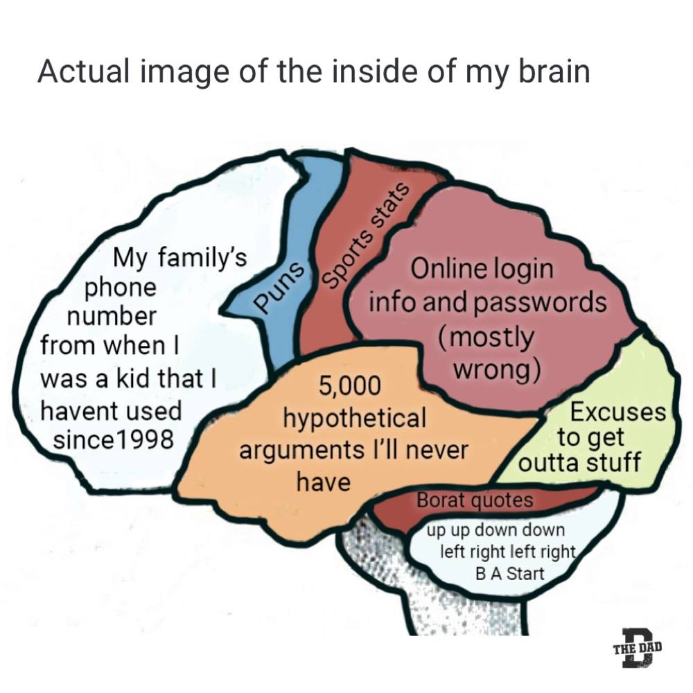 Inside My Brain Meme Template